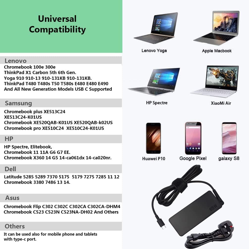 UNIVERSAL 65W USB C Power Adapter compatible With Lenovo Think Pad Yoga, HP chrome book, Dell XPS, ASUS, Acer, HUAWEI, Xiaomi, Samsung and more Type C Devices PD wall Laptop Power supply (Type C Charger)