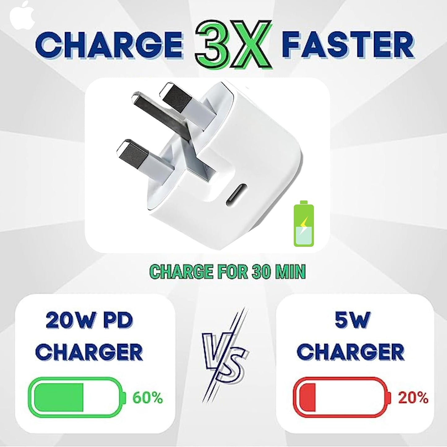 Certified 20W Fast Charger Plug 1m USB C Cable for iPhone
