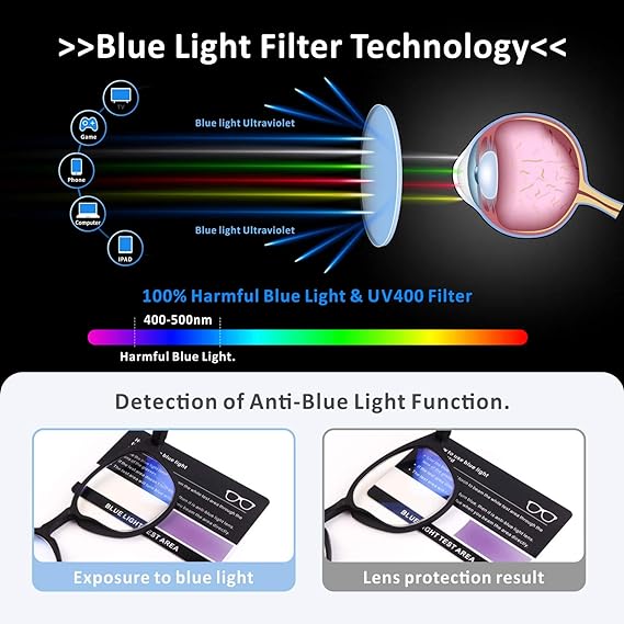 Baytion Blue Light Filter Eyewear for Men & Women, Anti Blue Light Eyestrain & UV Glare Blocking,TV Computer Gaming Glasses,Black